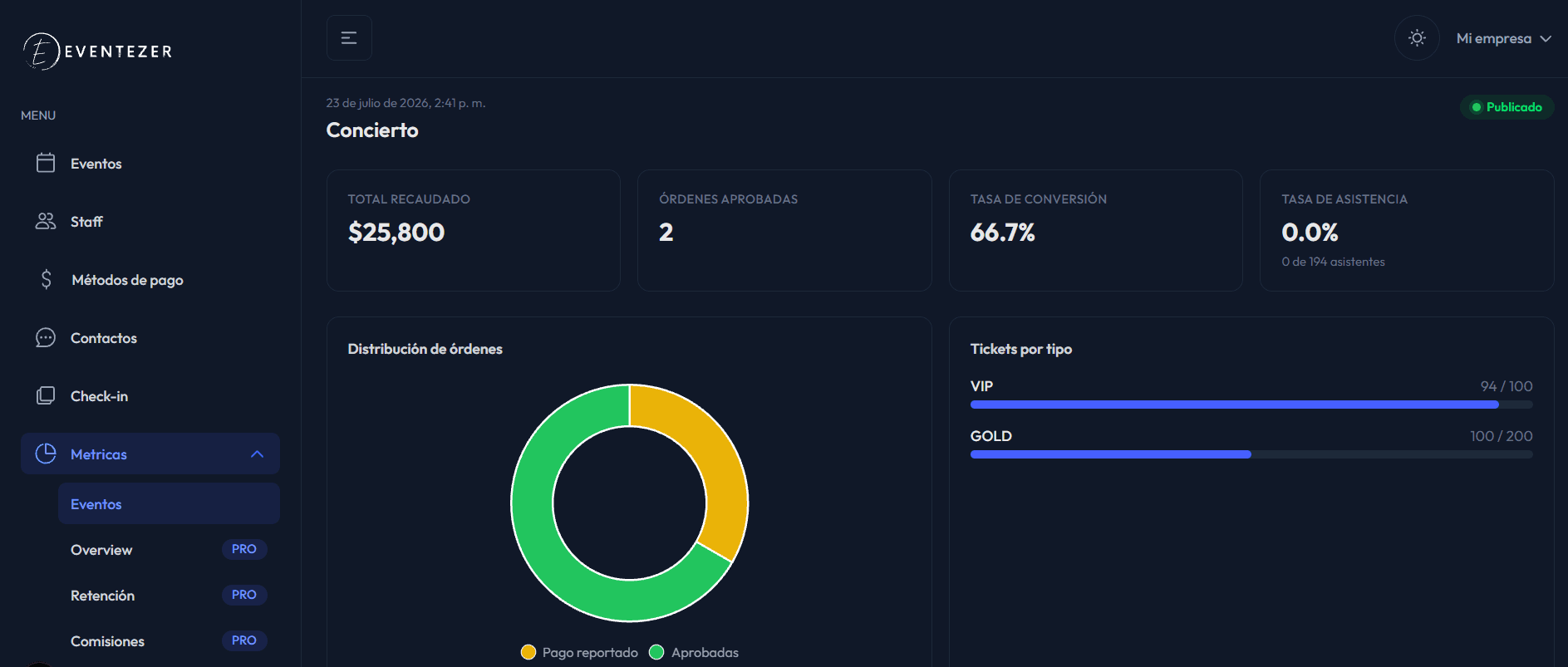 Vista del dashboard de Eventezer con métricas en modo oscuro.