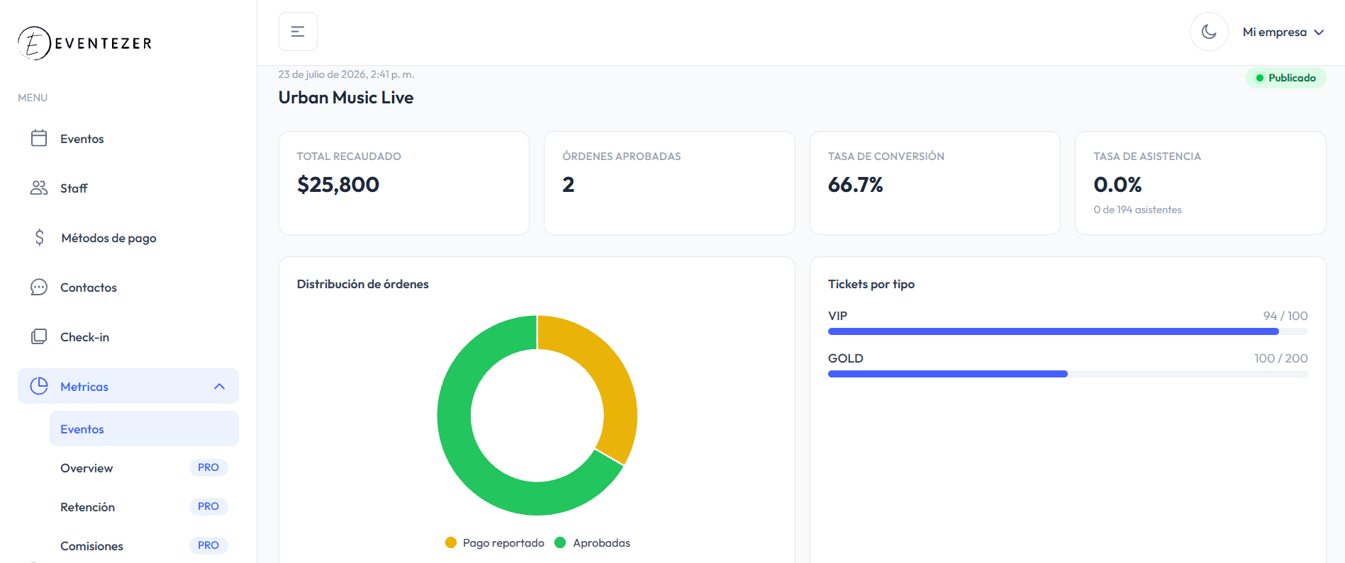 Vista del dashboard de Eventezer con métricas en modo claro.